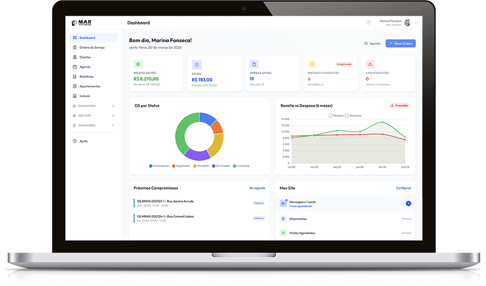 Dashboard da Plataforma